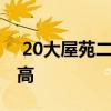  20大屋苑二手过去一周成交破40宗 创7周新高 
