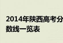 2014年陕西高考分数线：陕西2014年高考分数线一览表