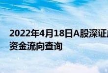 2022年4月18日A股深证成指查询光伏支架概念概念行情及资金流向查询
