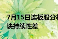 7月15日连板股分析：连板股晋级率近6成板块持续性差