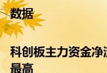 数据|科创板主力资金净流出257股富信科技流出率最高