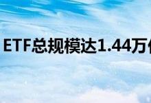 ETF总规模达1.44万亿元碳中和板块逐渐壮大