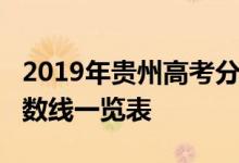 2019年贵州高考分数线：贵州2019年高考分数线一览表