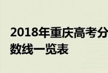 2018年重庆高考分数线：重庆2018年高考分数线一览表