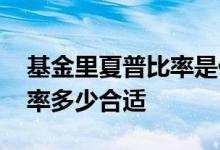 基金里夏普比率是什么意思 指数基金夏普比率多少合适