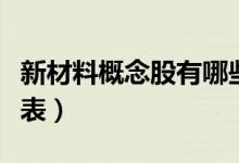 新材料概念股有哪些（新材料板块龙头股一览表）