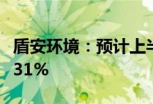 盾安环境：预计上半年净利同比增长112%–131%