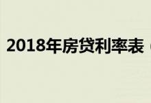 2018年房贷利率表（2018房贷最新利率表）