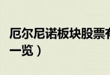 厄尔尼诺板块股票有哪些（厄尔尼诺概念股票一览）