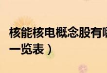 核能核电概念股有哪些（核能核电板块龙头股一览表）