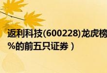 返利科技(600228)龙虎榜数据2月12日（日价格振幅达到15%的前五只证券）