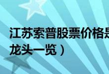 江苏索普股票价格是多少（相关煤化工概念股龙头一览）