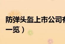 防弹头盔上市公司有哪些（相关上市公司龙头一览）