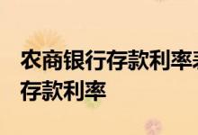 农商银行存款利率表2022最新利率 农商银行存款利率