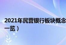 2021年民营银行板块概念股有哪些（民营银行概念股龙头股一览）