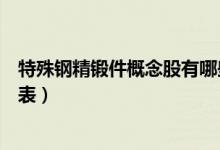 特殊钢精锻件概念股有哪些（特殊钢精锻件板块龙头股一览表）