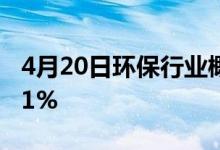 4月20日环保行业概念股票报跌雅本化学跌6.1%