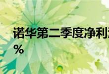 诺华第二季度净利润17.0亿美元同比下降41%