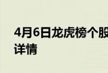 4月6日龙虎榜个股盘点：栖霞建设股票上榜详情