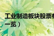 工业制造板块股票有哪些（工业制造概念股票一览）