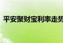 平安聚财宝利率走势 平安聚财宝利率确定吗