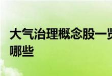 大气治理概念股一览大气治理概念上市公司有哪些
