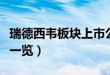 瑞德西韦板块上市公司有哪些（瑞德西韦股票一览）