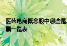 医药电商概念股中哪些是真正的龙头医药电商概念股龙头股票一览表