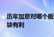 历年加息对哪个板块有利 央行加息对哪个版块有利