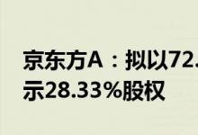 京东方A：拟以72.78亿元受让合肥京东方显示28.33%股权