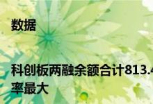 数据|科创板两融余额合计813.47亿元九联科技较上一交易日变动率最大