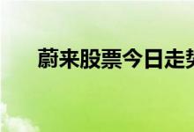 蔚来股票今日走势 蔚来股票怎么购买 