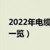 2022年电缆概念股有哪些（电缆概念龙头股一览）