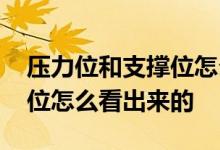压力位和支撑位怎么看出来的 压力位和支撑位怎么看出来的