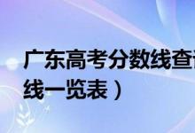 广东高考分数线查询（2014年广东高考分数线一览表）