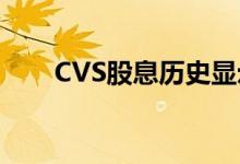 CVS股息历史显示更高的股息收益率