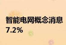 智能电网概念消息：4月22日早盘海得控制跌7.2%