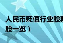 人民币贬值行业股票有哪些（人民币贬值概念股一览）