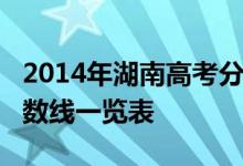 2014年湖南高考分数线：湖南2014年高考分数线一览表