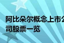 阿比朵尔概念上市公司有哪些阿比朵尔上市公司股票一览