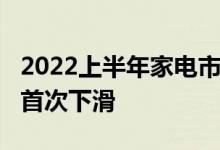 2022上半年家电市场同比下滑9.3%线上渠道首次下滑