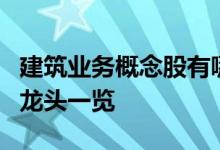 建筑业务概念股有哪些建筑业务概念上市公司龙头一览