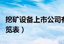 挖矿设备上市公司有哪些（挖矿设备概念股一览表）