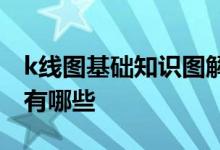 k线图基础知识图解卖出买入 K线图基础知识有哪些