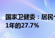 国家卫健委：居民个人卫生支出占比降至2021年的27.7%