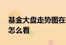 基金大盘走势图在哪里下载 基金大盘走势图怎么看