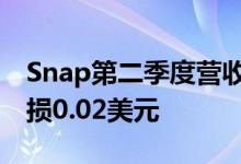 Snap第二季度营收11.1亿美元调整后每股亏损0.02美元