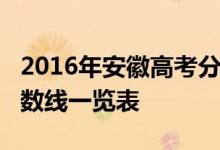 2016年安徽高考分数线：安徽2016年高考分数线一览表