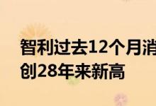 智利过去12个月消费者价格指数上涨12.5%创28年来新高