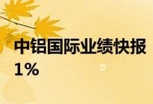 中铝国际业绩快报：上半年净利同比增长1871%